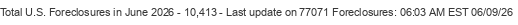 Last Update on 77071 foreclosures