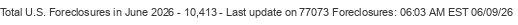 Last Update on 77073 foreclosures