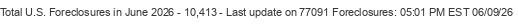 Last Update on 77091 foreclosures