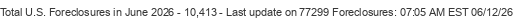 Last Update on 77299 foreclosures