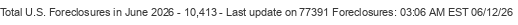 Last Update on 77391 foreclosures