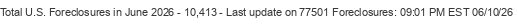Last Update on 77501 foreclosures