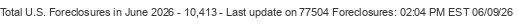 Last Update on 77504 foreclosures