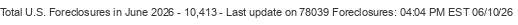 Last Update on 78039 foreclosures