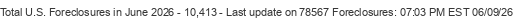 Last Update on 78567 foreclosures
