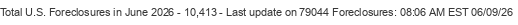 Last Update on 79044 foreclosures