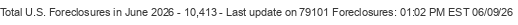 Last Update on 79101 foreclosures