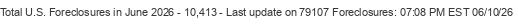 Last Update on 79107 foreclosures
