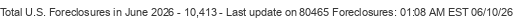 Last Update on 80465 foreclosures