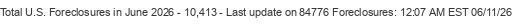 Last Update on 84776 foreclosures