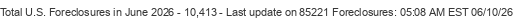 Last Update on 85221 foreclosures