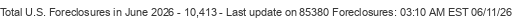 Last Update on 85380 foreclosures