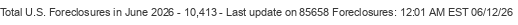Last Update on 85658 foreclosures
