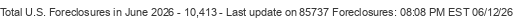 Last Update on 85737 foreclosures