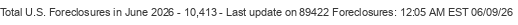 Last Update on 89422 foreclosures