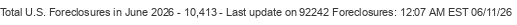 Last Update on 92242 foreclosures