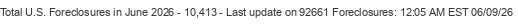 Last Update on 92661 foreclosures