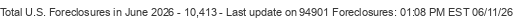 Last Update on 94901 foreclosures