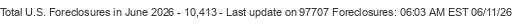 Last Update on 97707 foreclosures