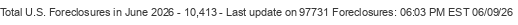 Last Update on 97731 foreclosures