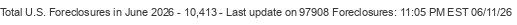 Last Update on 97908 foreclosures