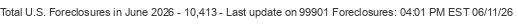 Last Update on 99901 foreclosures