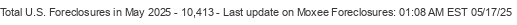 Last Update on Moxee foreclosures