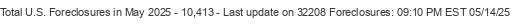 Last Update on 32208 foreclosures