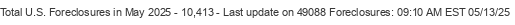 Last Update on 49088 foreclosures