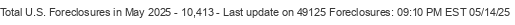 Last Update on 49125 foreclosures